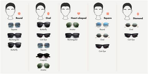 Best sunglasses for men and women, according to .